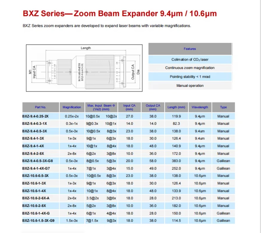 Горячие продажи, высокое качес – обзор и цена Laser Beam Expander