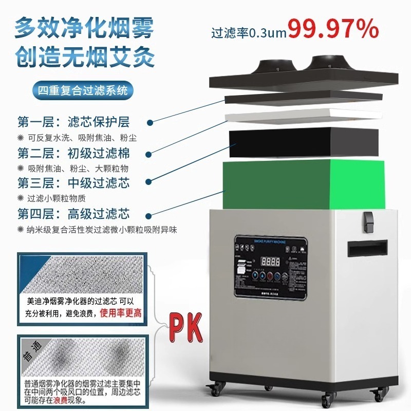 Высокоэффективный промышленный – обзор и цена Industrial Laser Fume Extractor