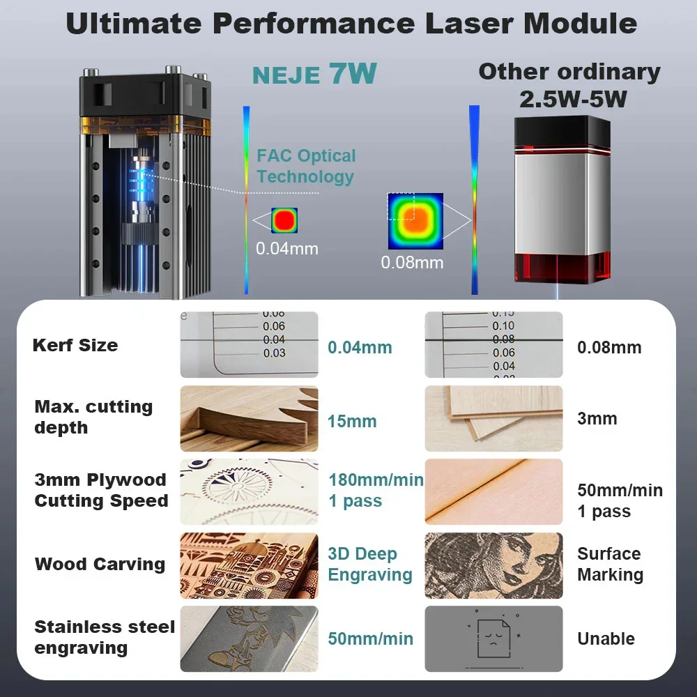 Премиальный лазерный модуль NE – обзор и цена Laser Beam Expander